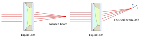 znon-imsgeing application