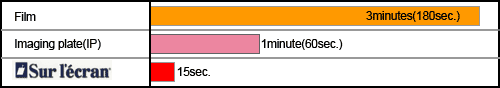 Time for getting an image