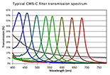 cms-c-spectrum